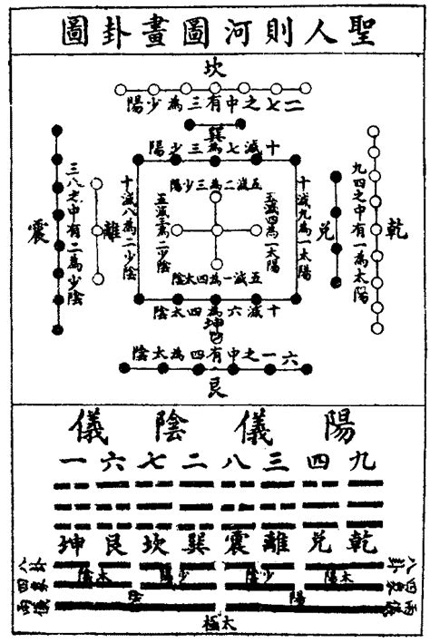 河圖|河圖洛書